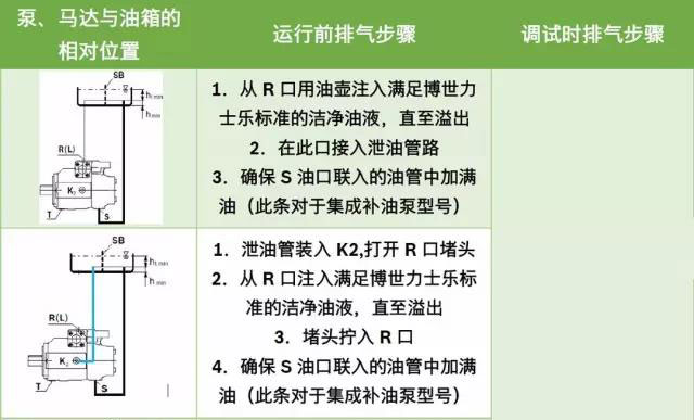 新安裝力士樂(lè)液壓泵排氣方法步驟