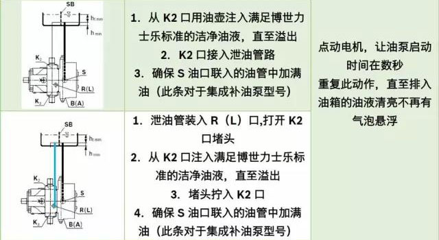 新安裝力士樂(lè)液壓泵排氣方法步驟