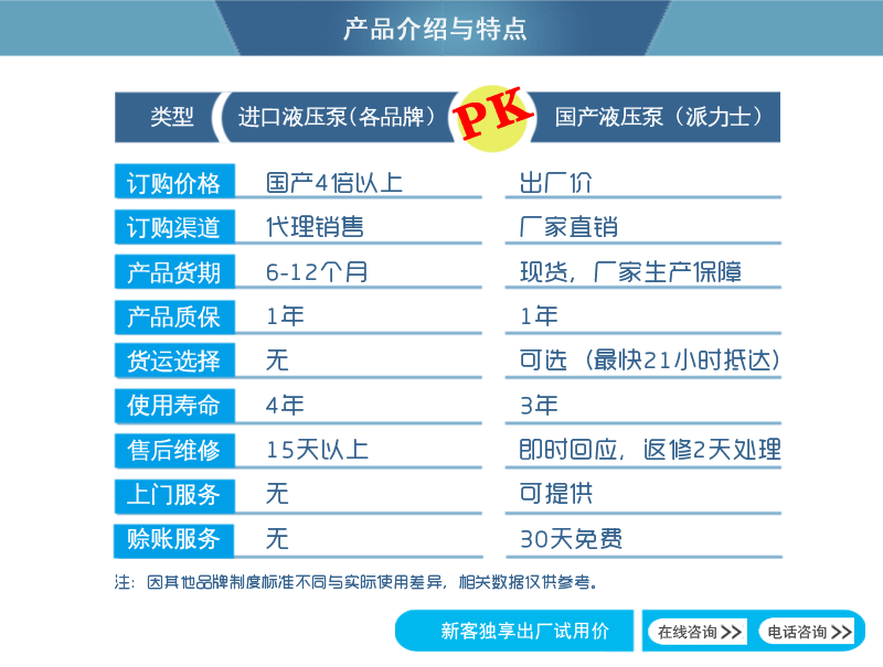 派力士國產(chǎn)液壓柱塞泵與進(jìn)口液壓柱塞泵對(duì)比